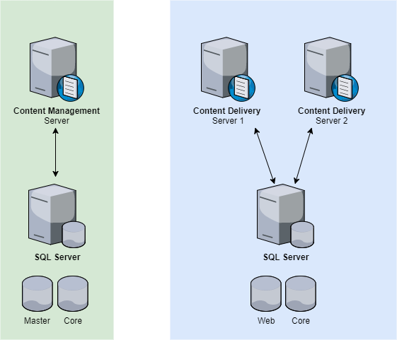 Sitecore-10-NET-Developer Valid Test Objectives